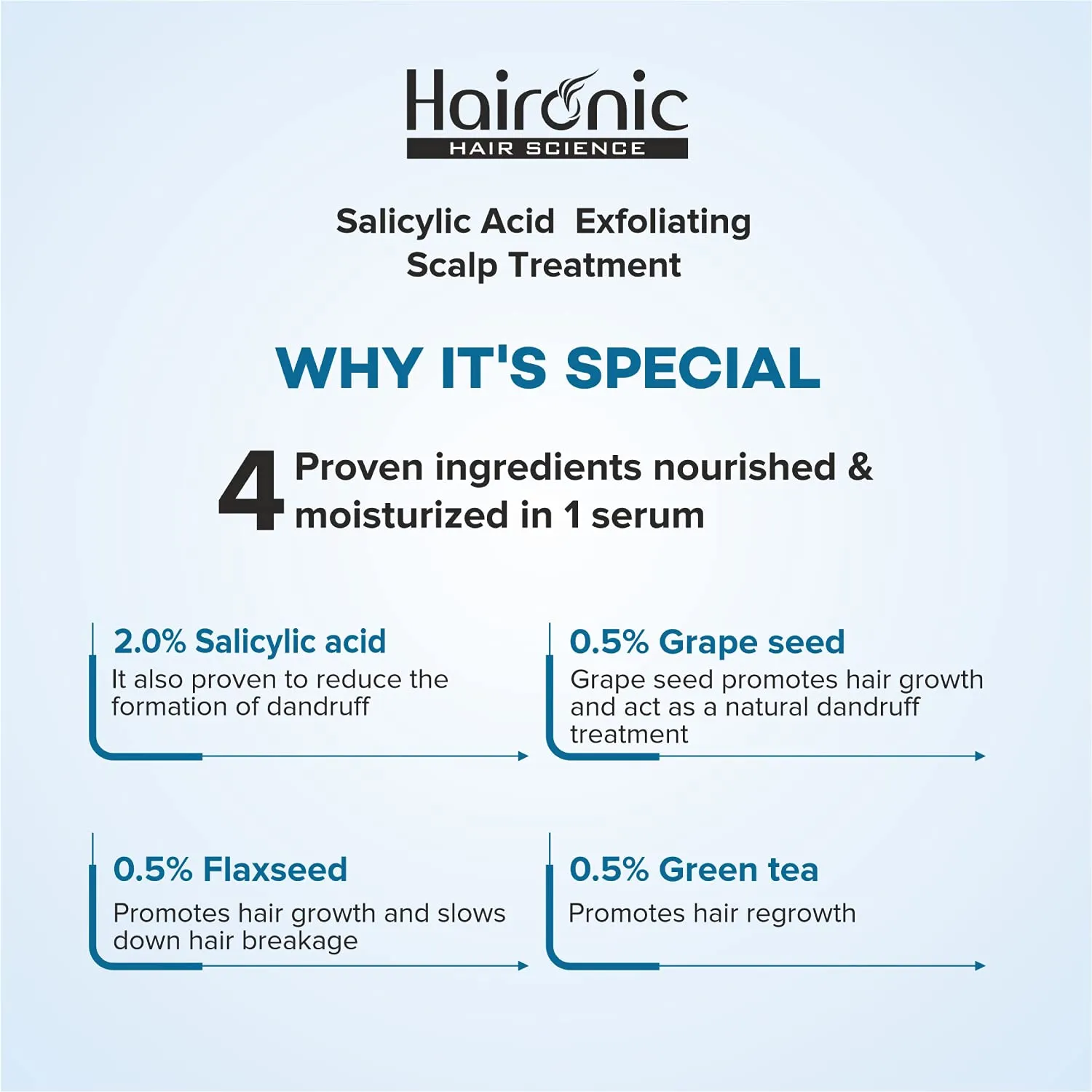 Haironic 2% Salicylic Acid Exfoliating Scalp Oil & Flake Control Hair Serum Best for Oily, Itchy & Flaky Scalp | Suitable for All Hair Types - 100ml (Pack of 2)